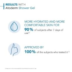 Bioderma Atoderm Ultra Gentle Shower Gel For Normal To Sensitive Skin 1000ml 13 Bioderma Atoderm Ultra Gentle Shower Gel For Normal To Sensitive Skin 1000ml -Babyliss Care Shop atoderm ultra gentle shower gel for normal to sensitive skin 1000ml p32962 93441 image